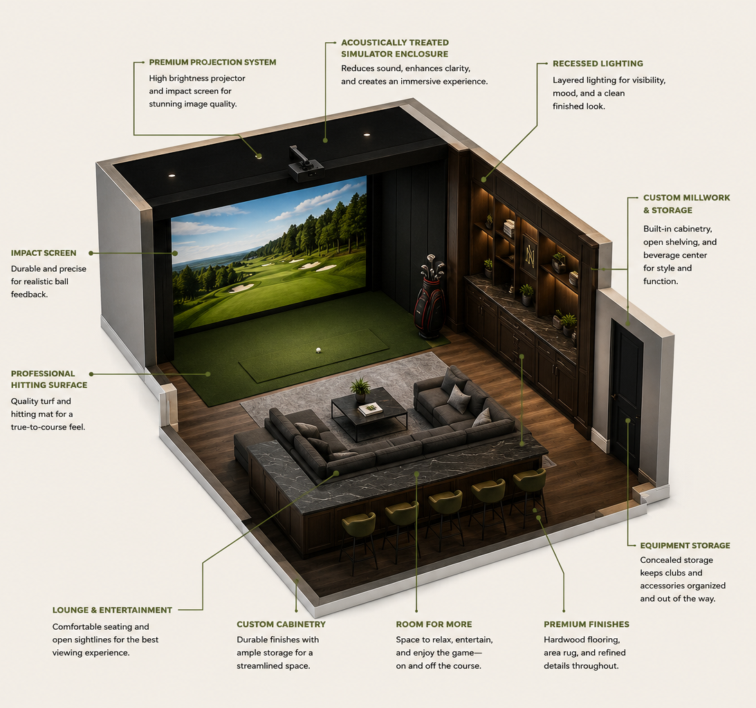 Next Tee golf simulator room design visualization with architectural and equipment callouts